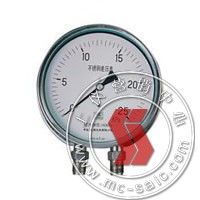 跨界视野 工业仪表与眼镜销售的不寻常关联